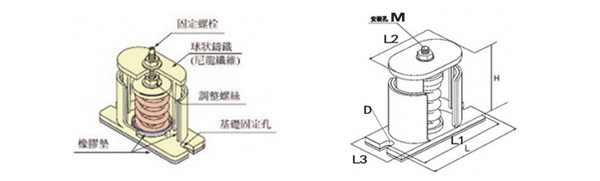 JB型彈簧<a href='http://bbcphoto.cn' target='_blank'><u>減震器</u></a>