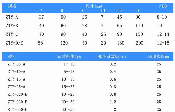 吊式彈簧減震器，上海吊式彈簧減震器，淞江吊式彈簧減震器