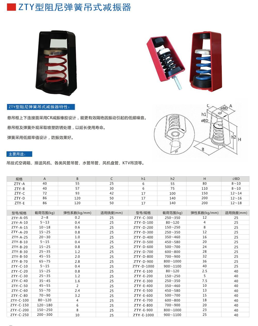 ZTY型吊式<a href='http://bbcphoto.cn' target='_blank'><u>彈簧減震器</u></a>外形尺寸和其他型號參數(shù)表