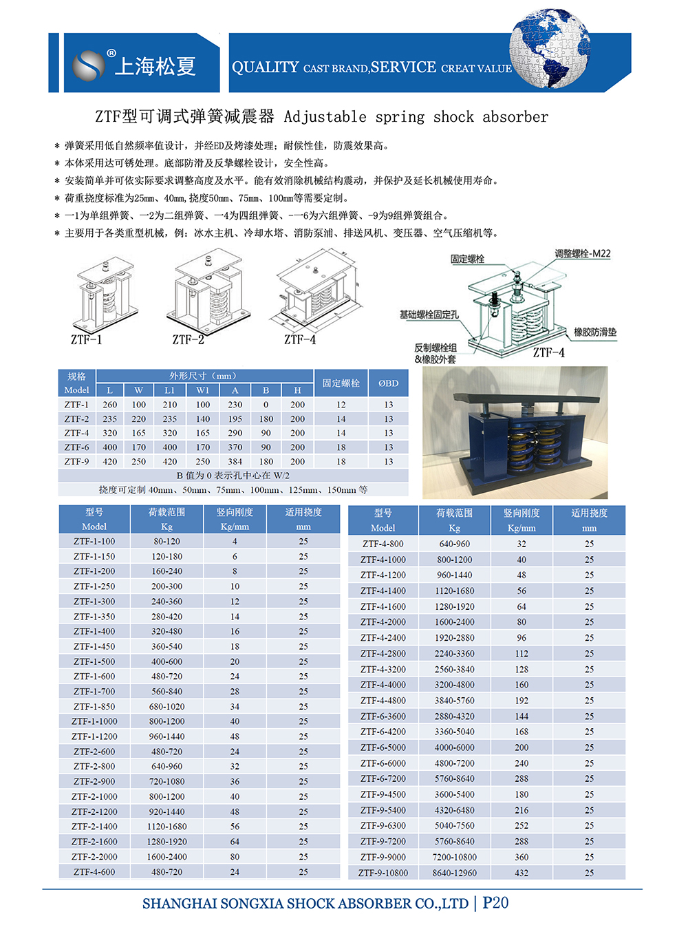 ZTF可調(diào)式<a href='http://bbcphoto.cn' target='_blank'><u>彈簧減震器</u></a>，上海ZTF可調(diào)式彈簧減震器，淞江ZTF可調(diào)式彈簧減震器