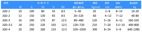 JGD-3橡膠減震器參數(shù)圖